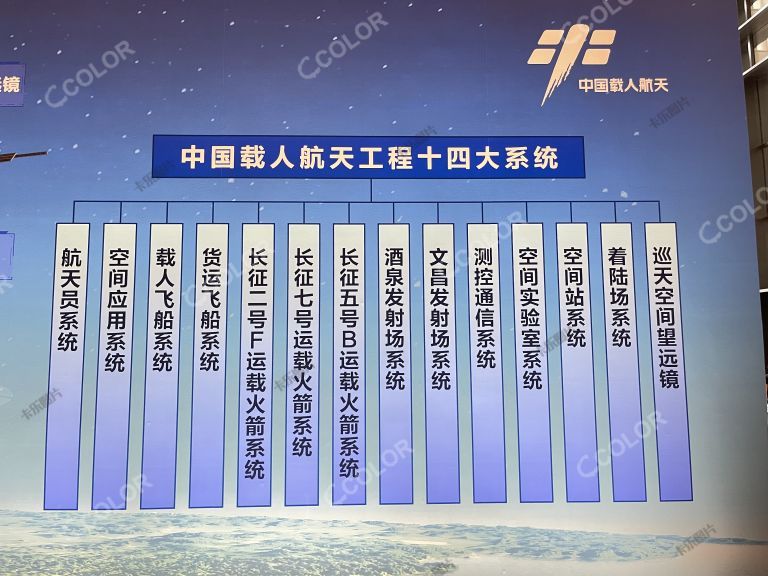 中国载人航天工程十四大系统